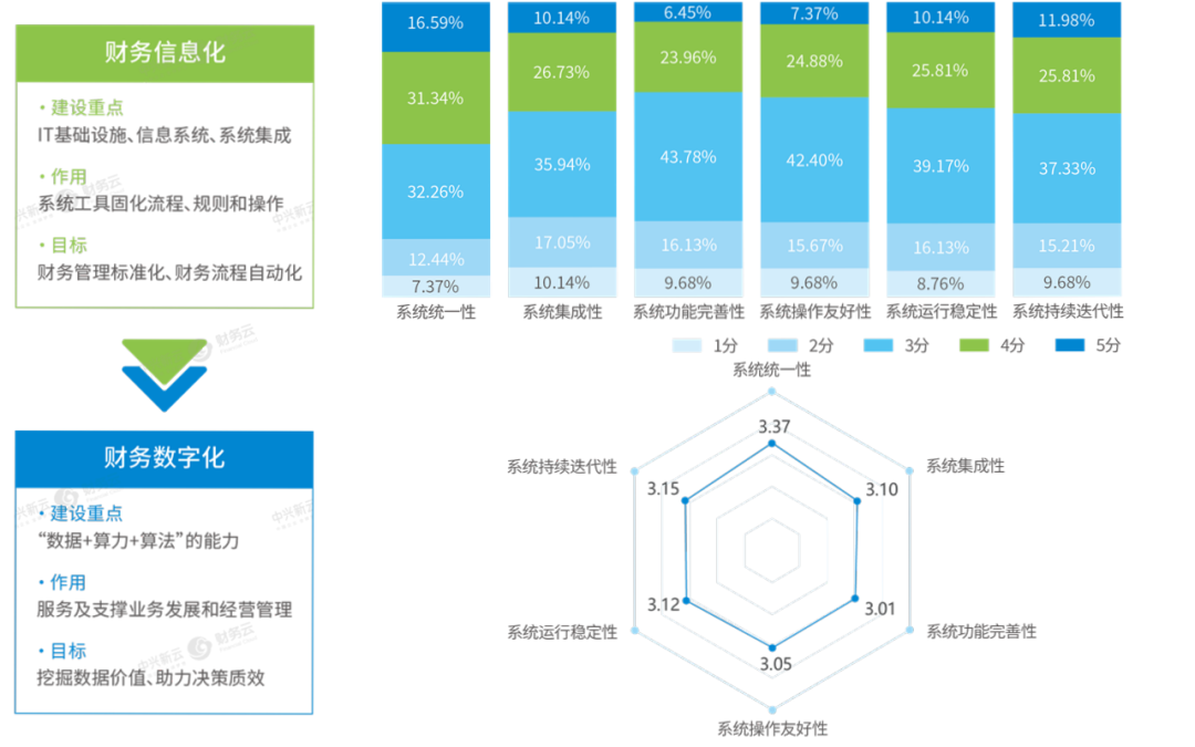 2023-2024年中国财务数字化报告》正式发布！（附下载链接） - 中兴新云 